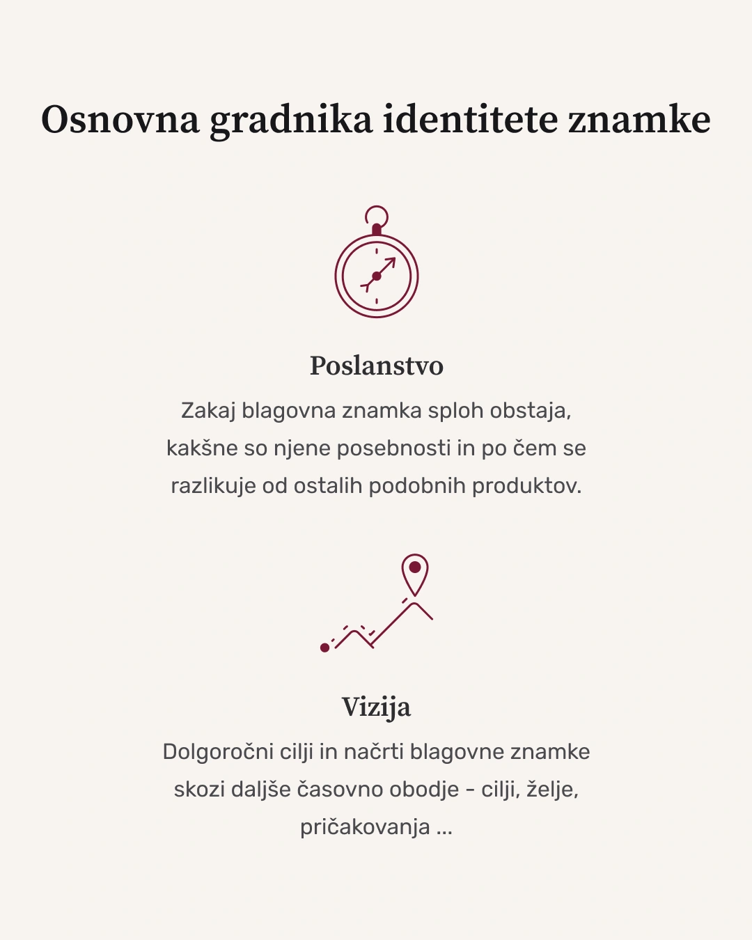 osnovna gradnika identitete blagovne znamke - poslanstvo in vizija