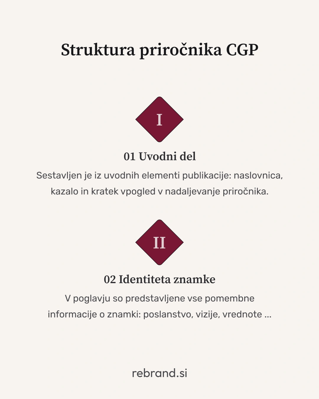 uvodni del in identiteta blagovne znamke v cgp-ju